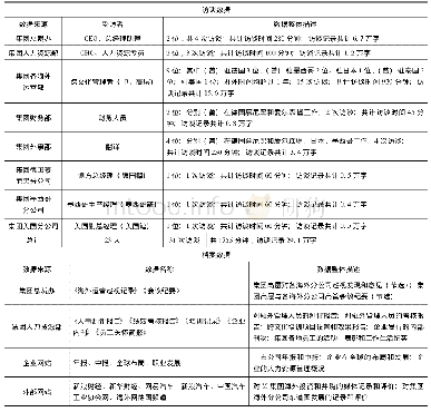 表2 损伤指标：工作场景中的跨文化对话:从分歧到合作的意义建构过程