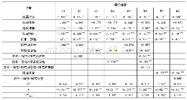 表3 双元环境及其平衡的调节效应检验