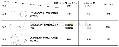 表3 矛盾管理的一般策略