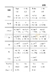 表3 高铁开通与僵尸企业