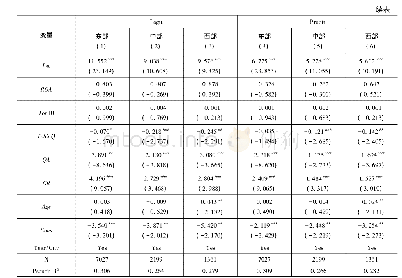 表7 政府补助、高铁开通与僵尸企业———区域视角