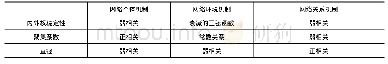 《表3 前摄网络稳定性关系表》