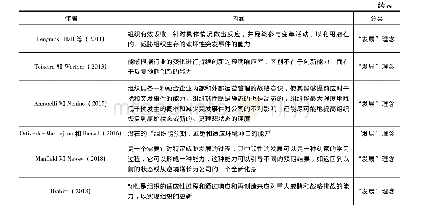 表1 组织韧性的内涵：国外组织韧性的研究现状:一项文献综述