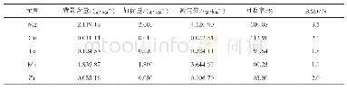 《表5 茶叶中金属元素检测方法回收率结果（n=3)》