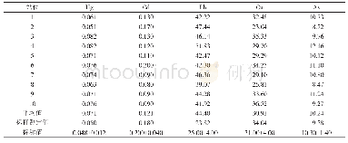 表4 研究区表层沉积物重金属含量监测结果