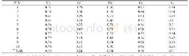 表6 单因子指数计算结果