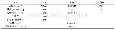 表1 活性炭、甲烷、储罐材料的热物理性参数