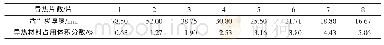 表2 导热片数与占吸附床体积比较