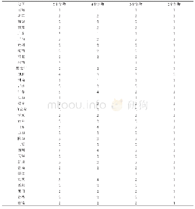 表5 简支梁参数：新型冠状病毒肺炎确诊病例的数据聚类分析