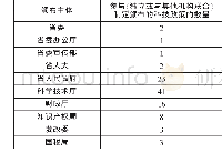 《附表4 2012-2016参与 (独立或与其他机构联合) 制定颁布科技政策的情况》