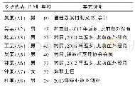 《表1 赤溪村乡贤情况一览表》