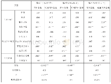 表5：影响精神健康的多元回归模型