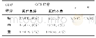 表7 GCS评分与GOS评分的相关分析