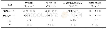 表1 两组手术一般情况比较