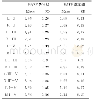 表3 足月新生儿正常组和异常组BAEP各波值