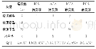 《表1 病灶及血管病变情况》