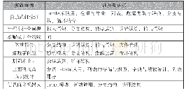 表1 人教版必修一教材案例框架