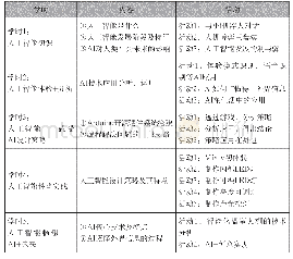 表1：《人工智能与信息社会》大单元设计