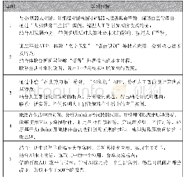 表2：《人工智能与信息社会》大单元设计