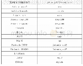 表2 pinpong库支持的开源硬件列表