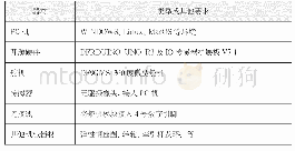 表1 实验所需原料：让人工智能应用“动”起来——以“传情达意”表情机器人项目的嘴形控制为例