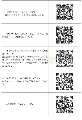 表2：让人工智能应用“动”起来——以“传情达意”表情机器人项目的嘴形控制为例