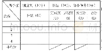 表2 平常成绩记录表：“三维设计与创意”持续性评价体系探究