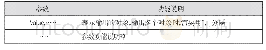 表2：高中程序设计试题的设计与修改——从一道Python填空题谈起