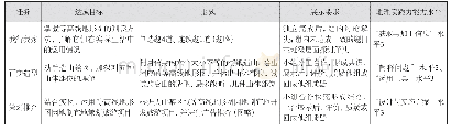 表3《课堂自主学习任务单》中的学习任务与地理实践力能力水平