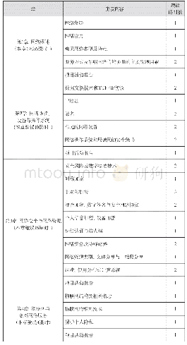 表2：“网络基础”模块教学概述——以人教-中图版教材为例