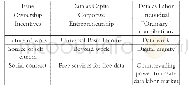 《表1:Leading Characteristics of the“DaC”Versus“DaL”Perspectives (参见注释91)》