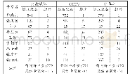 《表1 不同类型媒体医学意见领袖的提及量》