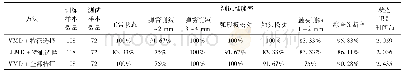 《表4 有载分接开关机械状态诊断效果》