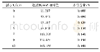 《表4 LSR的水分含量及损耗因数的变化》