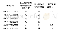 《表2 各直流系统交流滤波器投入状态判断逻辑》