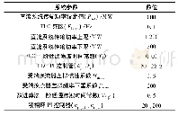 《表1 MMC-HVDC系统控制参数》