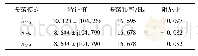 《表5 风机参数相同时次同步振荡模式》