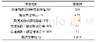 《表1 仿真算例各参数：一种基于d轴参考电流的受端孤岛检测法》