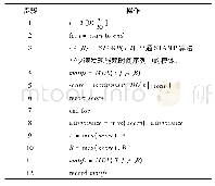 《表2 SPAMD算法：基于时间序列分析的侧信道攻击》