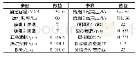 表2 变压器参数：基于J-A磁滞模型的高效电磁暂态变压器建模