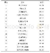 表5 2017年指标评价综合得分前15企业