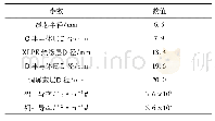 《表2 待研究XLPE电缆的参数》