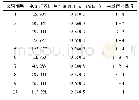 表6 新场景2电能量分解结果(节点2、4)