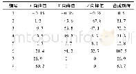 《表4 2号铁塔所受冲击载荷》