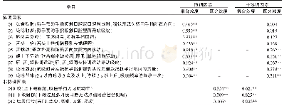 《表4 中文版早产儿非营养性吸吮功能评估量表的集合效度和区分效度》