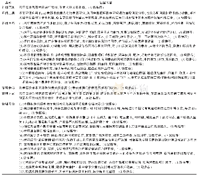 《表5 老年衰弱患者术前评估及管理的最佳证据总结》