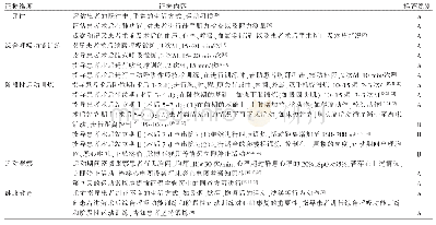 《表3 心脏瓣膜置换术后患者Ⅰ期心脏康复的最佳证据总结》