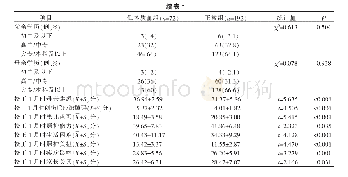 《表1 早产儿校正12月龄时发生低体质量的单因素比较》