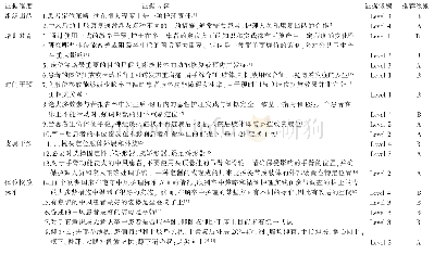 《表3 脑梗死偏瘫患者良肢位管理的最佳证据总结》