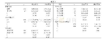 表1 不同特征接受IVF-ET治疗女性患者配偶焦虑、抑郁得分的比较（n=232,±S，分）